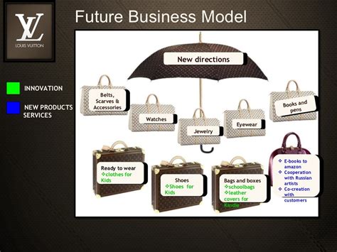 business model Louis Vuitton